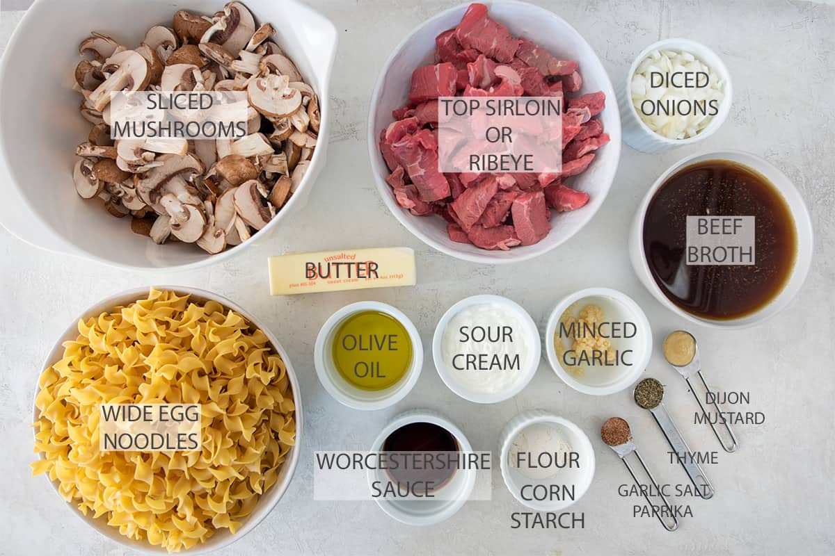 Ingredients for Beef Stroganoff with text labels.