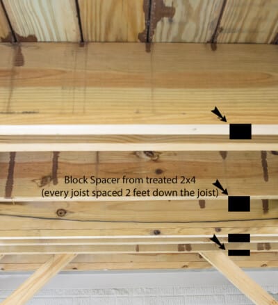 Where to add a waterproof ceiling from under a deck looking at the joists.