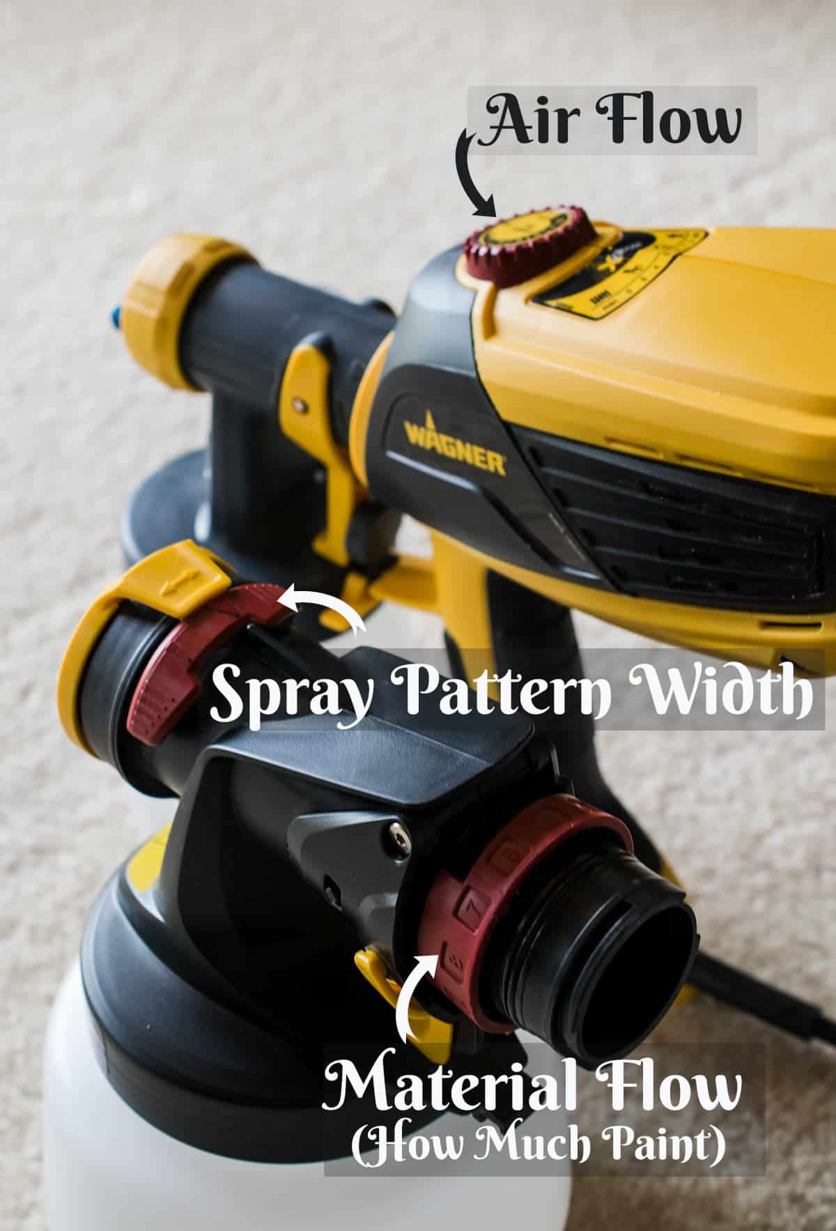 A Wagner Flexio paint sprayer with text labels showing the controls.