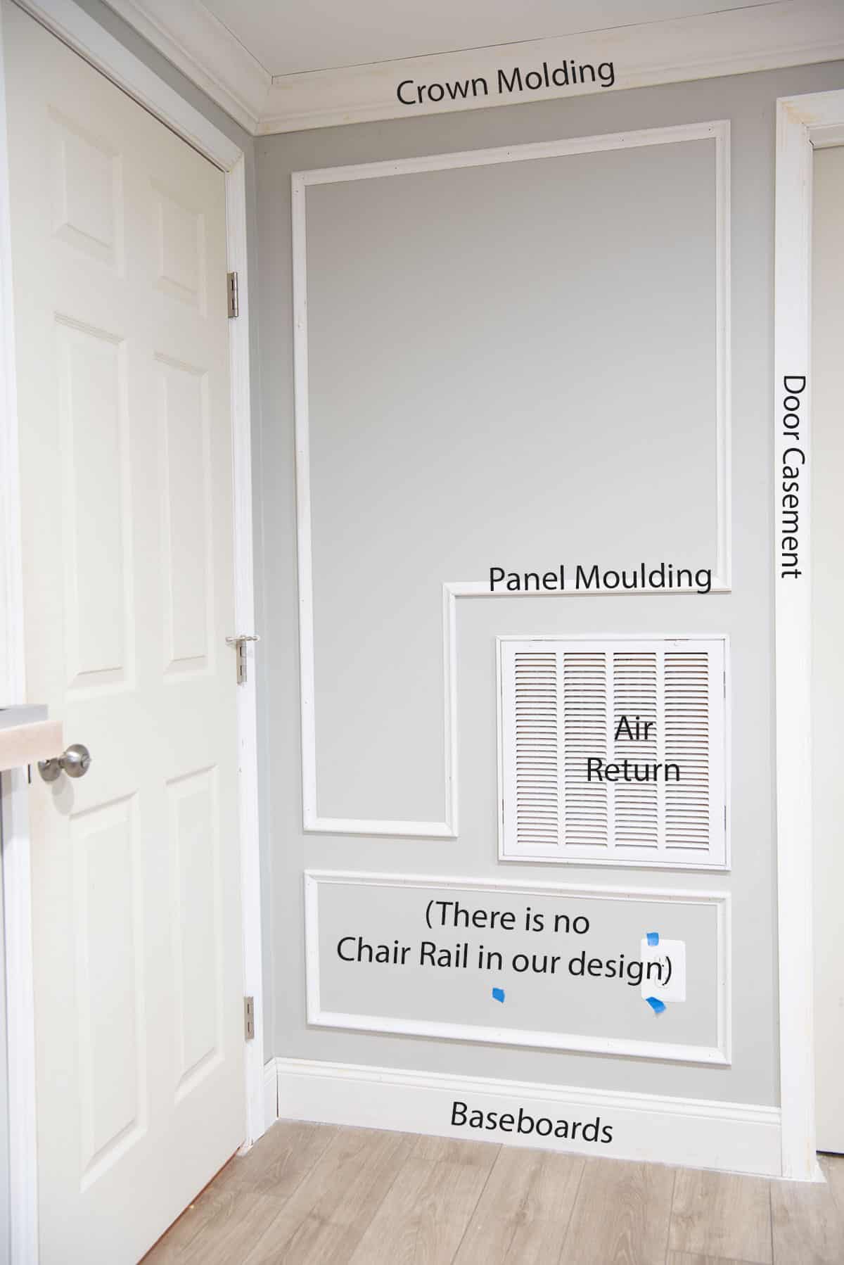 A corner wall being trimmed out with wall paneling and labels for types of moulding.