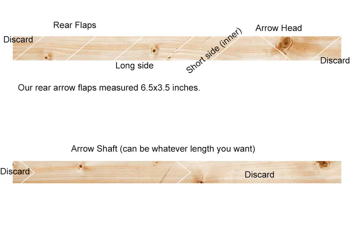 Cut list for making an arrow wall decor idea.